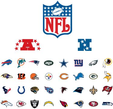 what does nfc stand for nfl|afc means in football.